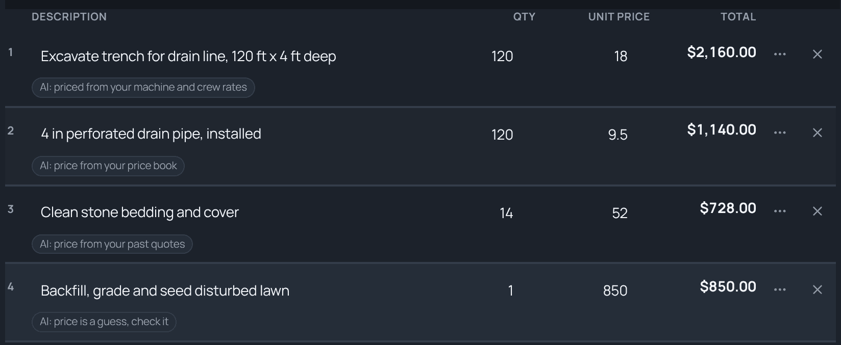 AI-drafted estimate lines, each tagged with where its price came from: machine and crew rates, price book, past quotes, or a guess to check