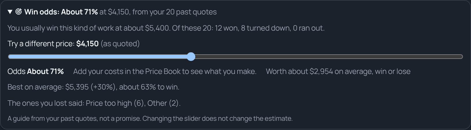 Quote Odds on an estimate: about 71% to win at $4,150 from 20 past quotes, a price slider, and the best price on average